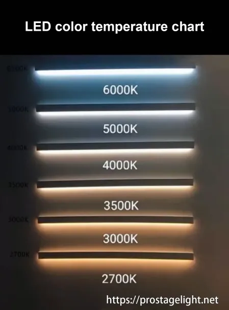 igracelite LED color temperature chart