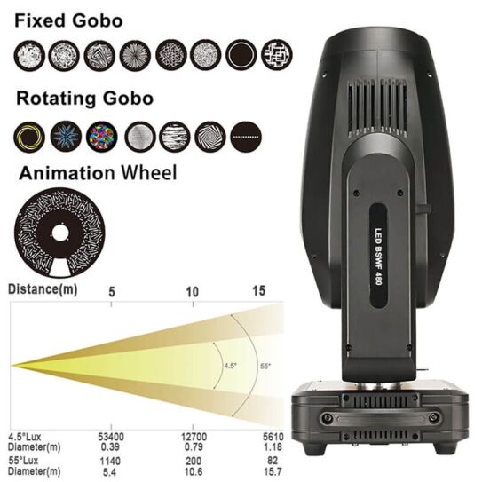 480W CMY CTO Led Moving Head Light GL-P480 (3)