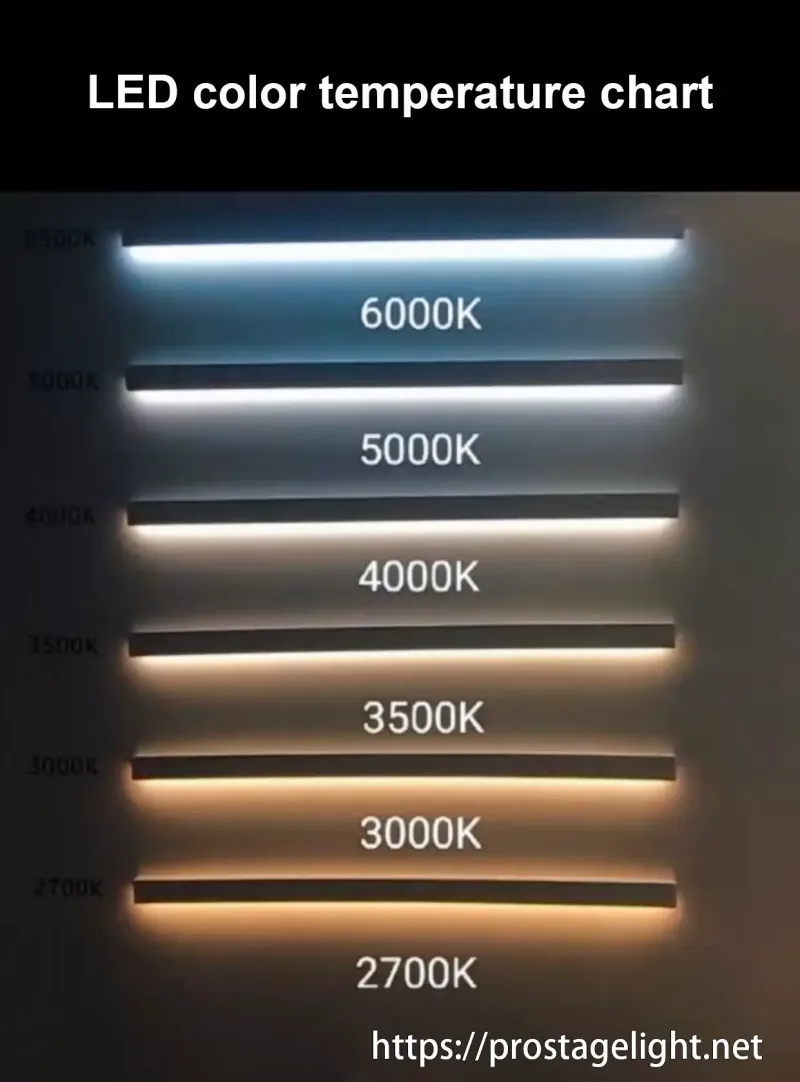 igracelite LED color temperature chart