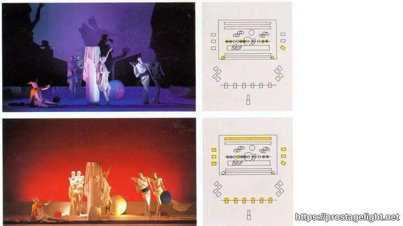 Division and Explanation of Stage Lighting Areas (Proscenium Stage) Stage Lighting