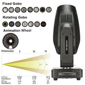480W CMY CTO Led Moving Head Light GL-P480 (3)