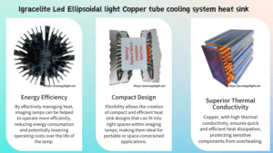 Igracelite Led Ellipsoidal light Copper tube cooling system heat sink
