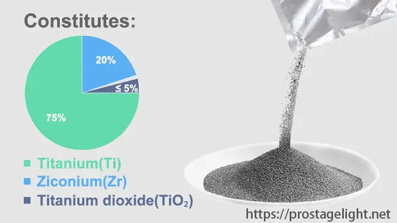 Powder ingredient list