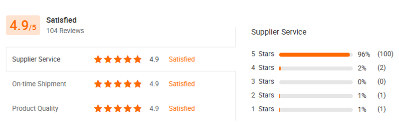 Five-star store reviews