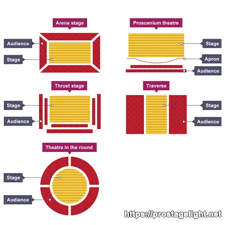 Theater stage lighting Theater stage lighting