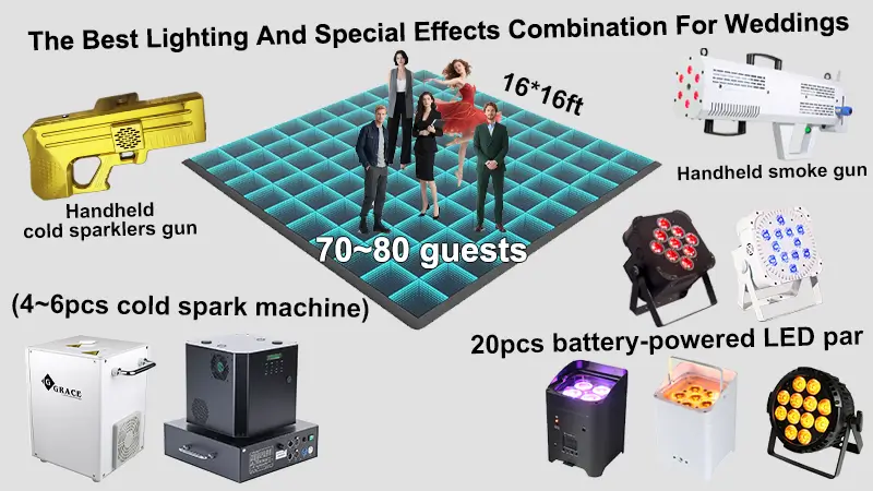 Wedding event recommendations