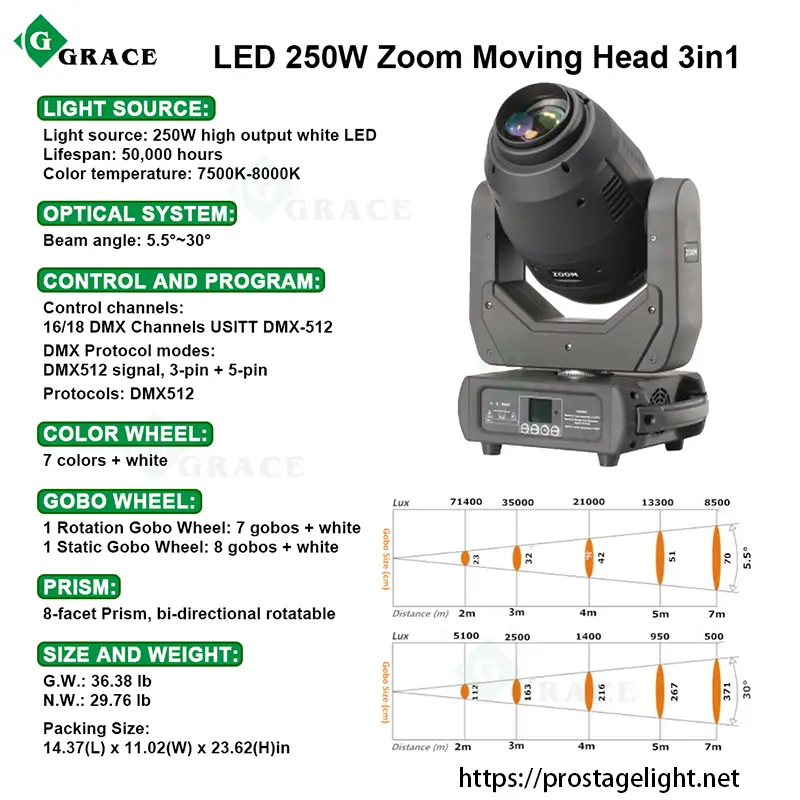 Moving LED Lights GL-Z250